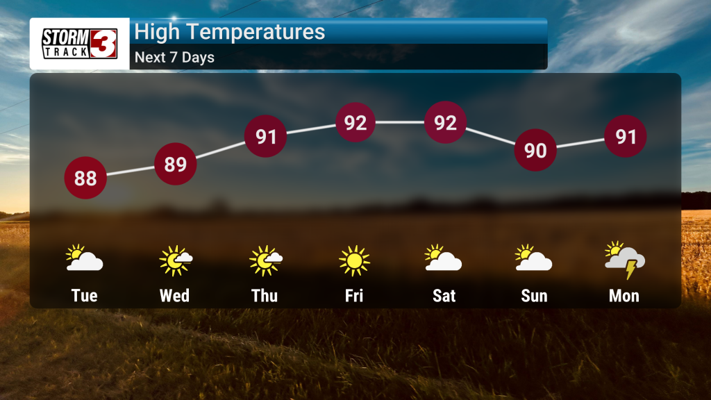 Showers and Storms Give Way to Dry Weather | Forecast | wsiltv.com