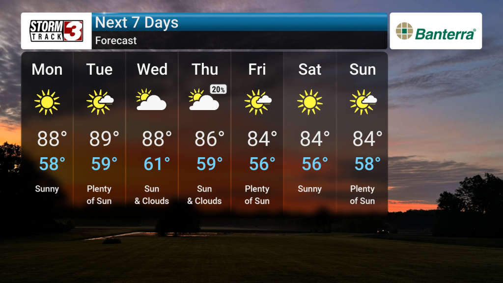 Very warm and dry weather all week | Forecast | wsiltv.com