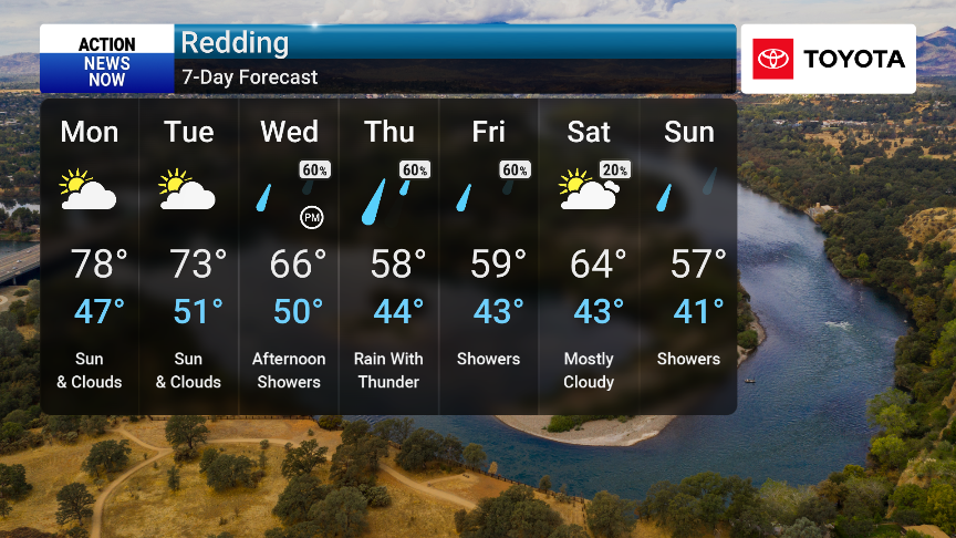 Warm & Dry Start To The Week, Rain Chances By Mid-Week | Forecast ...