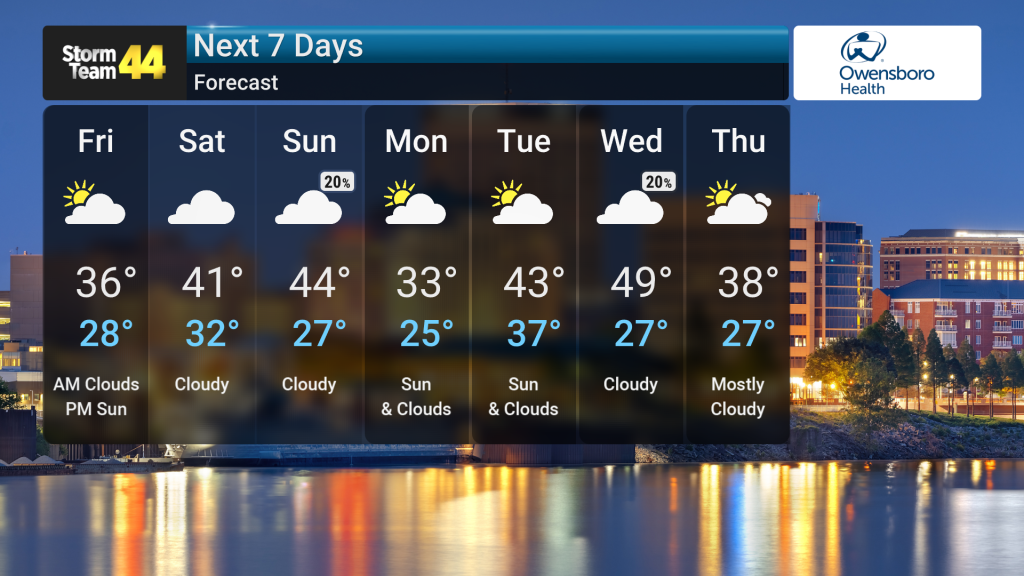 Extended Cold Snap Continues | Forecast | wevv.com