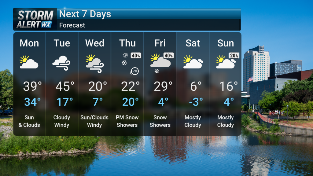 Milder Temps Ahead Before A Return To Seasonable Cold And A Snow Chance ...