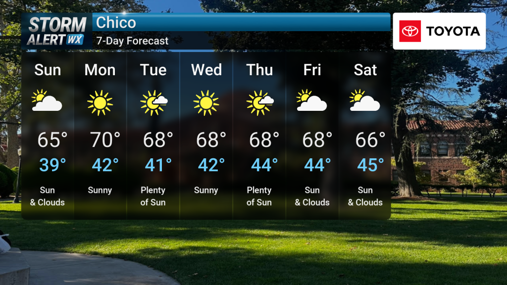 Additional Weather Insights