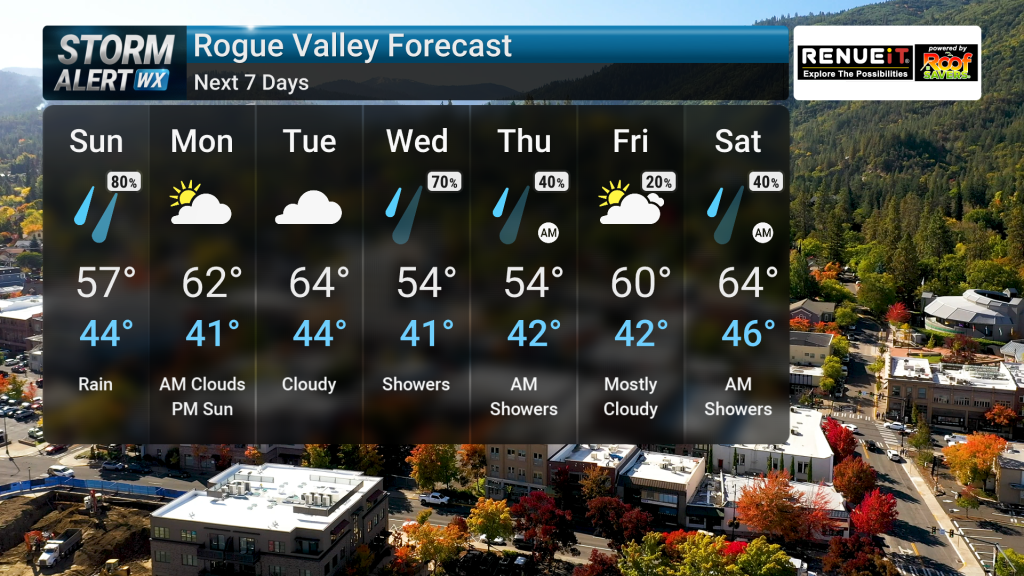 Rain, Thunderstorms Expected Early Week | Forecast | kdrv.com