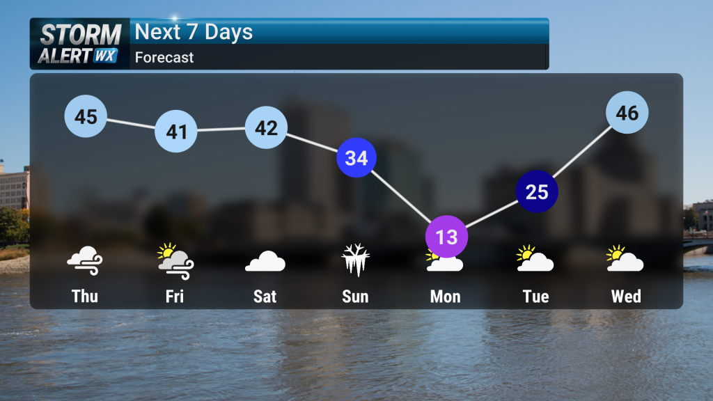 Winter Storm Looms This Weekend | Forecast | kwwl.com