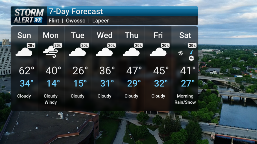 Winter Mix, Then Cold Snap | Forecast | abc12.com