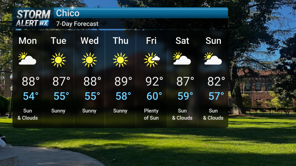 Record Heat Continues Next Week | Forecast | actionnewsnow.com