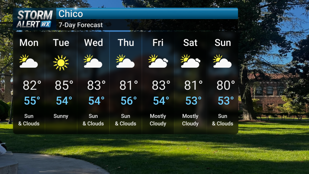 Unseasonably Hot, Breezy Conditions | Forecast | actionnewsnow.com