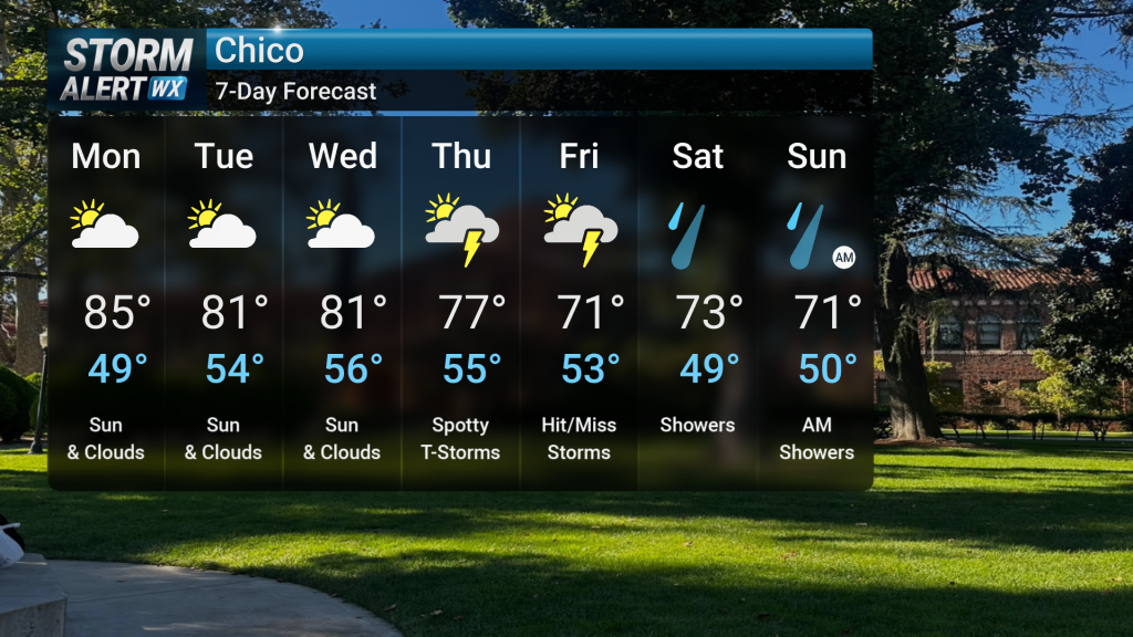 Warm, then Wet Pattern Ahead | Forecast | actionnewsnow.com
