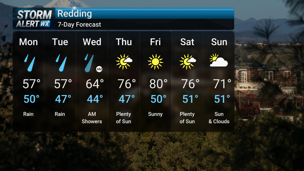 Storm System Brings Cooler, Wet Pattern | Forecast | actionnewsnow.com