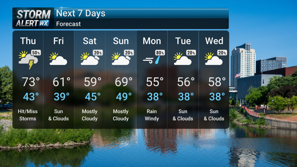 Storms Lead to Cooler Weather | Forecast | kimt.com