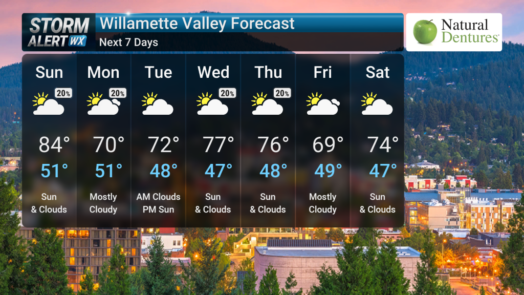 Warming Trend Begins | Forecast | kezi.com