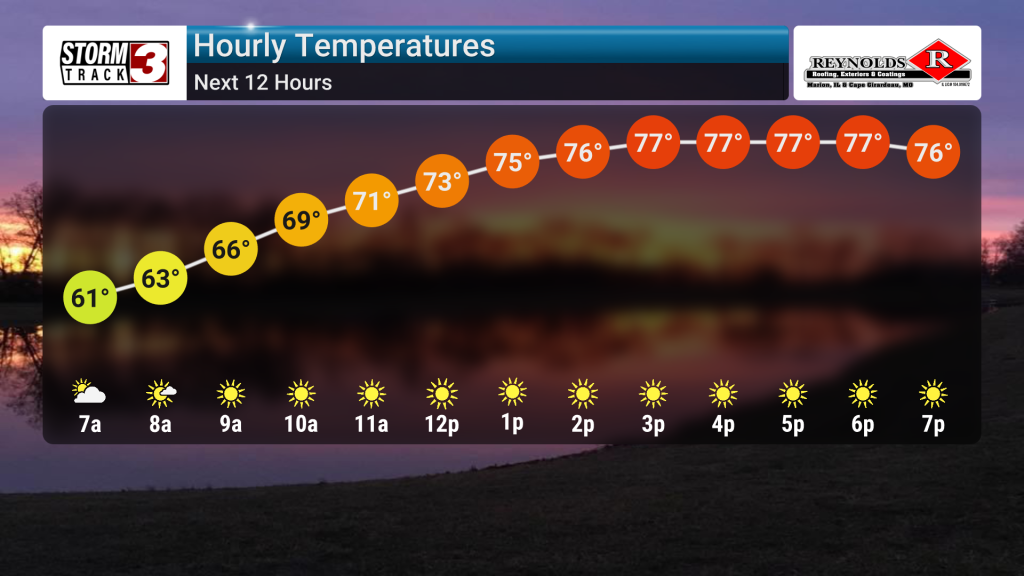 Warming Trend, Scattered Storms Ahead | Forecast | wsiltv.com