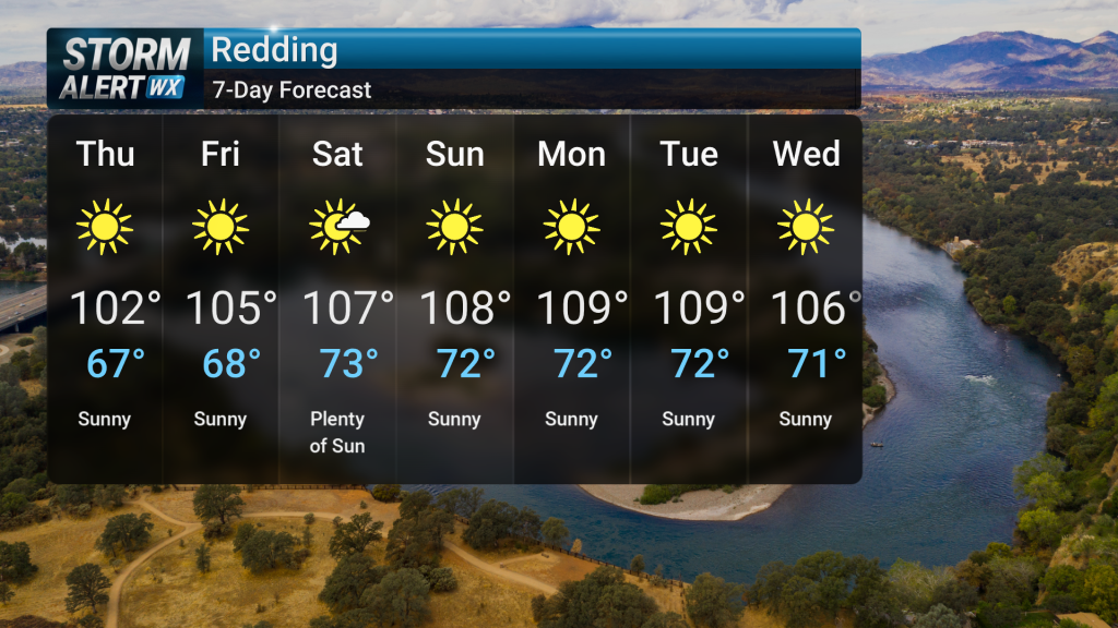 Triple-Digit Heat, Clear Skies | Forecast | actionnewsnow.com