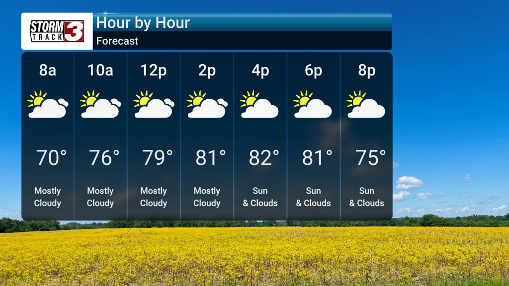 Scattered Showers Early Week | Forecast | wsiltv.com