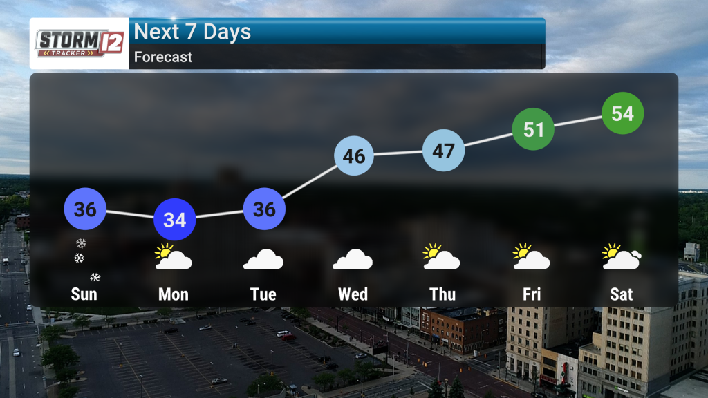 Chilly Pattern Ahead with Snow Developing Overnight | Forecast | abc12.com