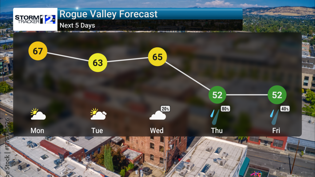 Nice Start But Wetter Finish To The Week! | Forecast | kdrv.com