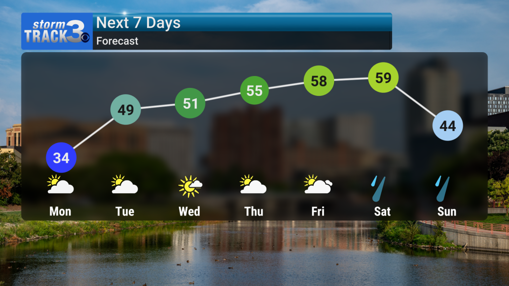 Significant Warm-Up Ahead After Chilly Start, Weekend Brings Rain ...