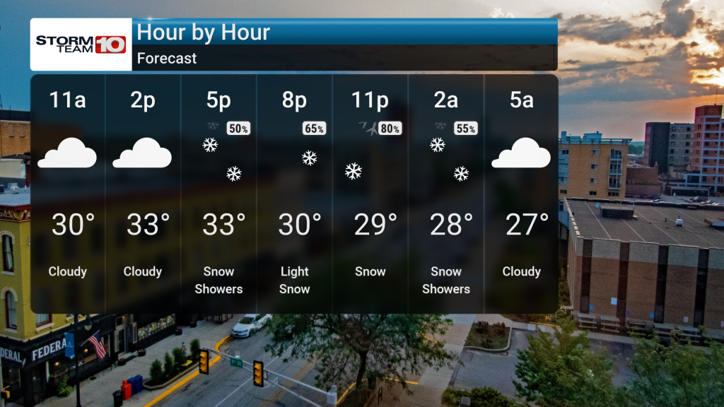Winter Advisory Tonight With Snow, Then Colder | Forecast | wthitv.com