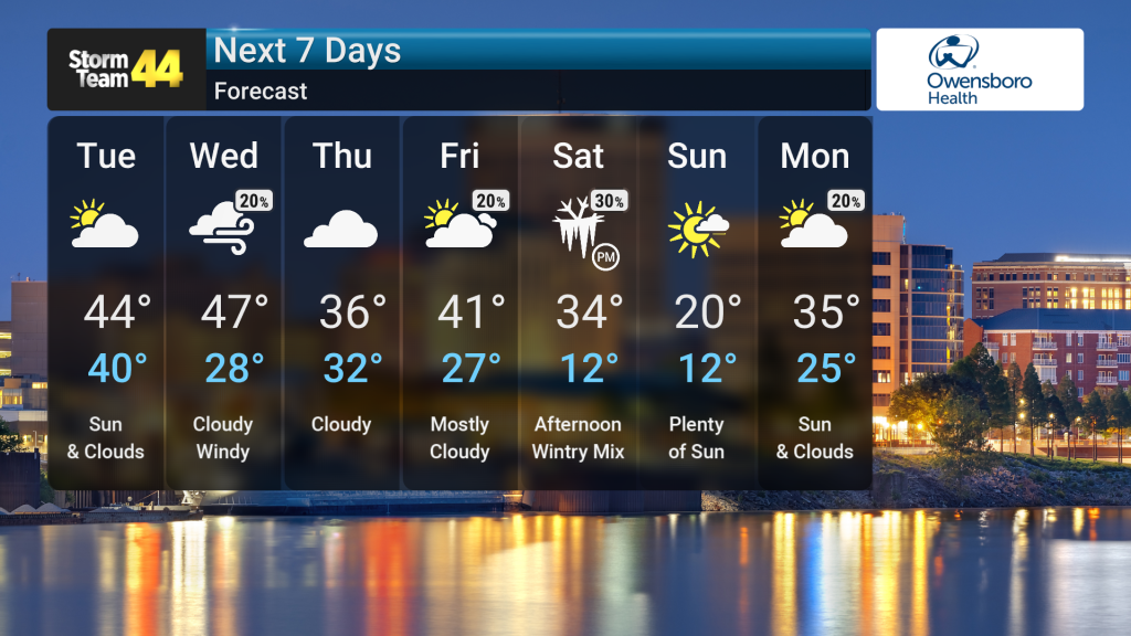 Warm Up Gives Way to Significant Weekend Chill | Forecast | wevv.com