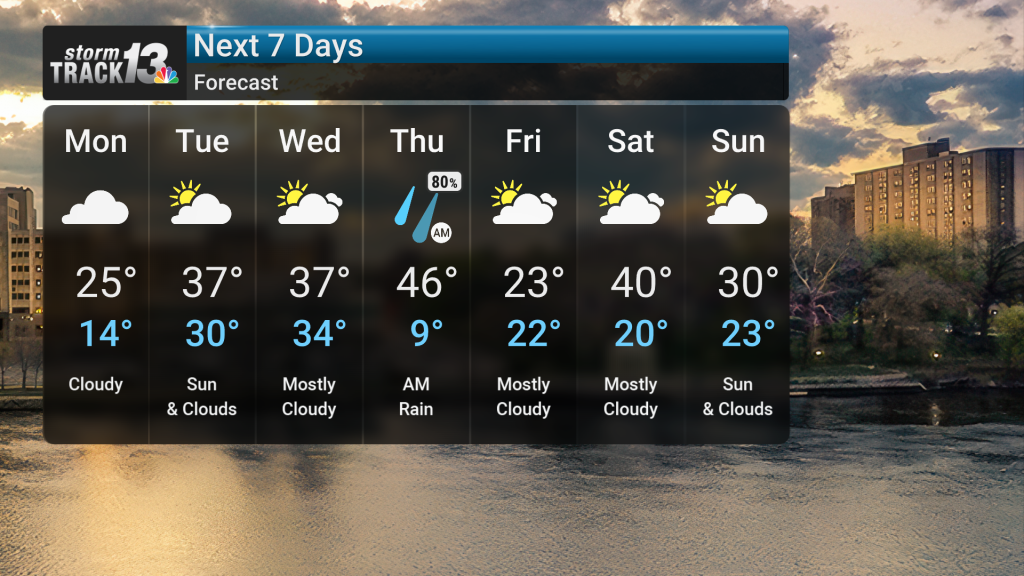 Bitter Cold Gives Way to Moderating Temps and Rain Showers | Forecast ...