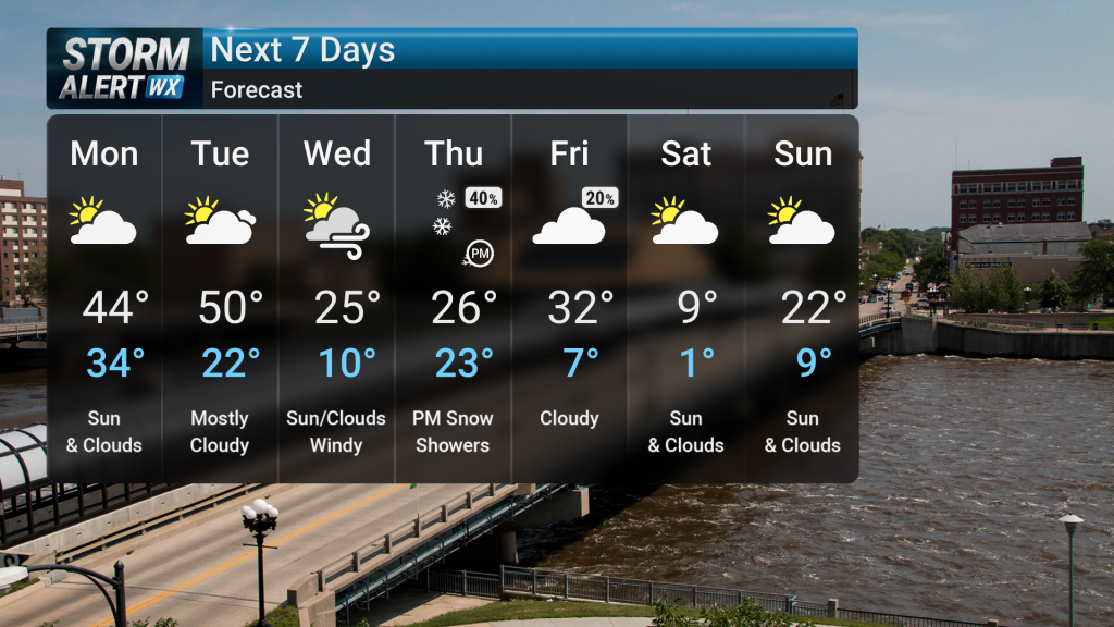 Mild Start to the Week with Warming Temps, Then Cooler Conditions with ...