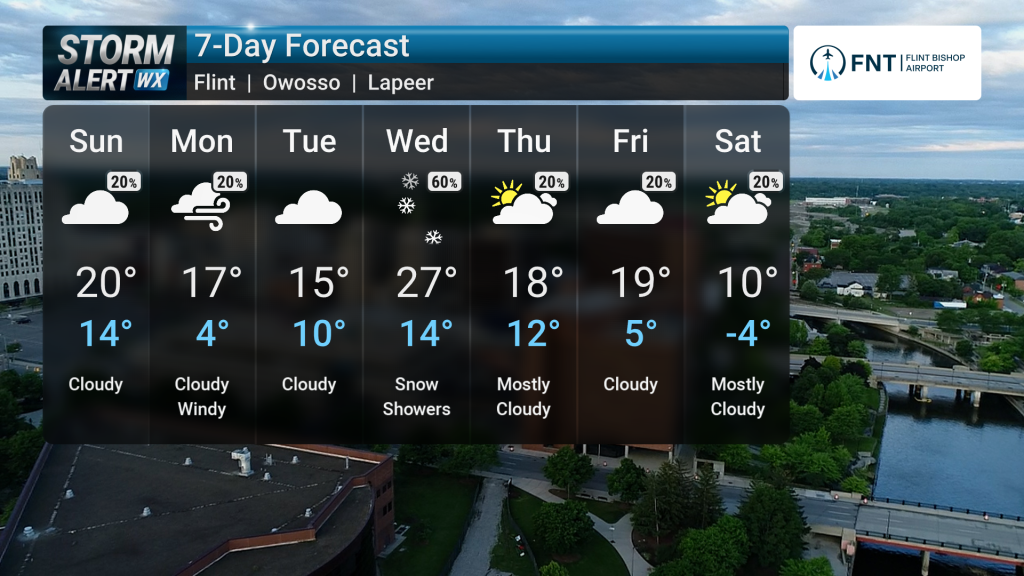 Frigid Arctic Air and Light Snow Chances to Grip Mid-Michigan