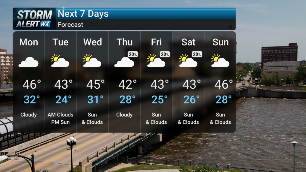 Milder Temperatures Ahead | Forecast | kwwl.com