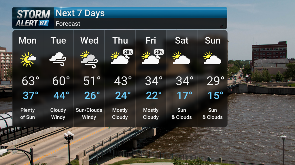 Mild Start, Cooler Finish to Week | Forecast | kwwl.com