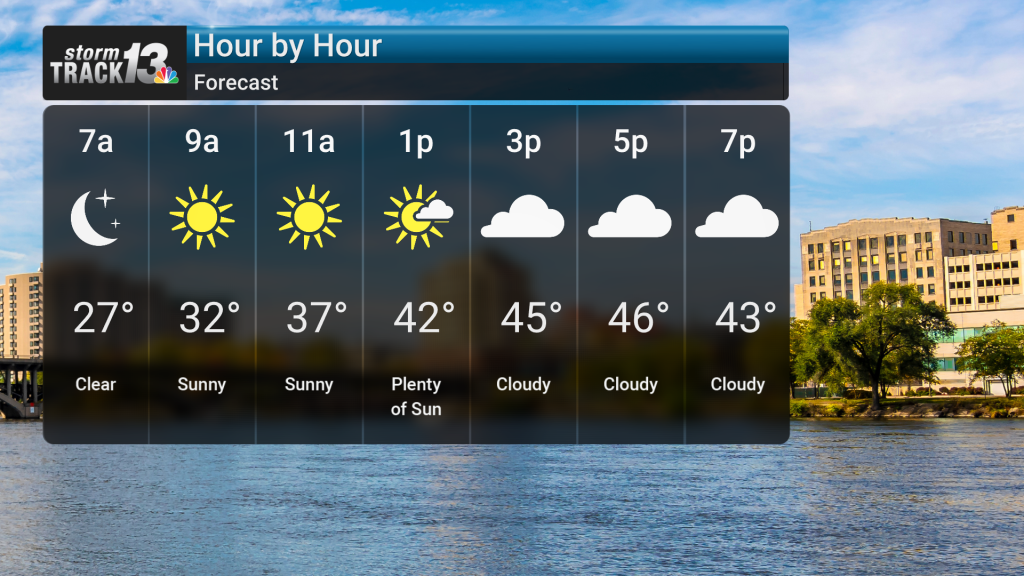 Winds, Storms, and Snow Ahead | Forecast And Conditions | wrex.com