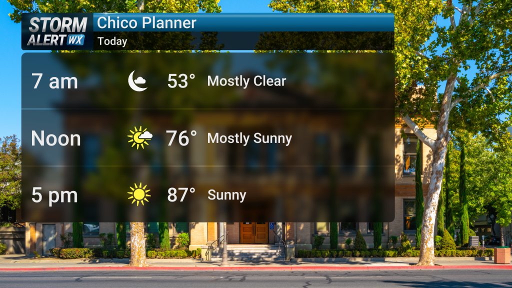 Warm, Dry, Breezy Week | Forecast | actionnewsnow.com