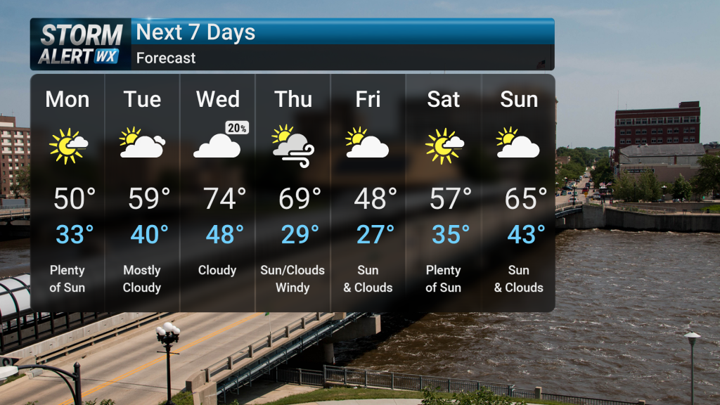 Temp Roller Coaster This Week | Forecast | kwwl.com