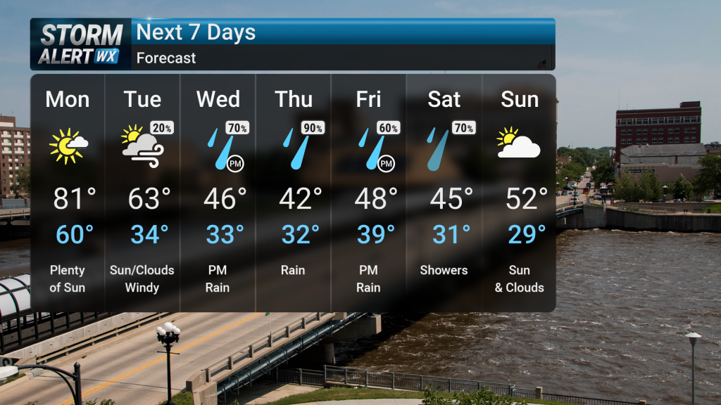 Warming Trend Gives Way to Rain Chances | Forecast | kwwl.com