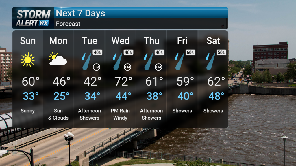 Cooler Air, Before Warmer & More Active Conditions Return | Forecast ...