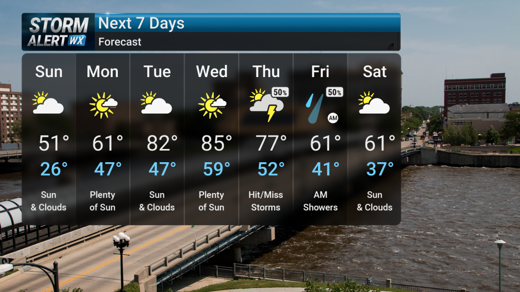 Cooler Next Few Days, Then Big Warmup | Forecast | kwwl.com