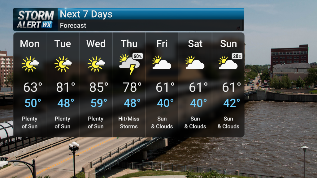 Weather Report Week Warming Trend, Storms Possible Late Week | Forecast | kwwl.com
