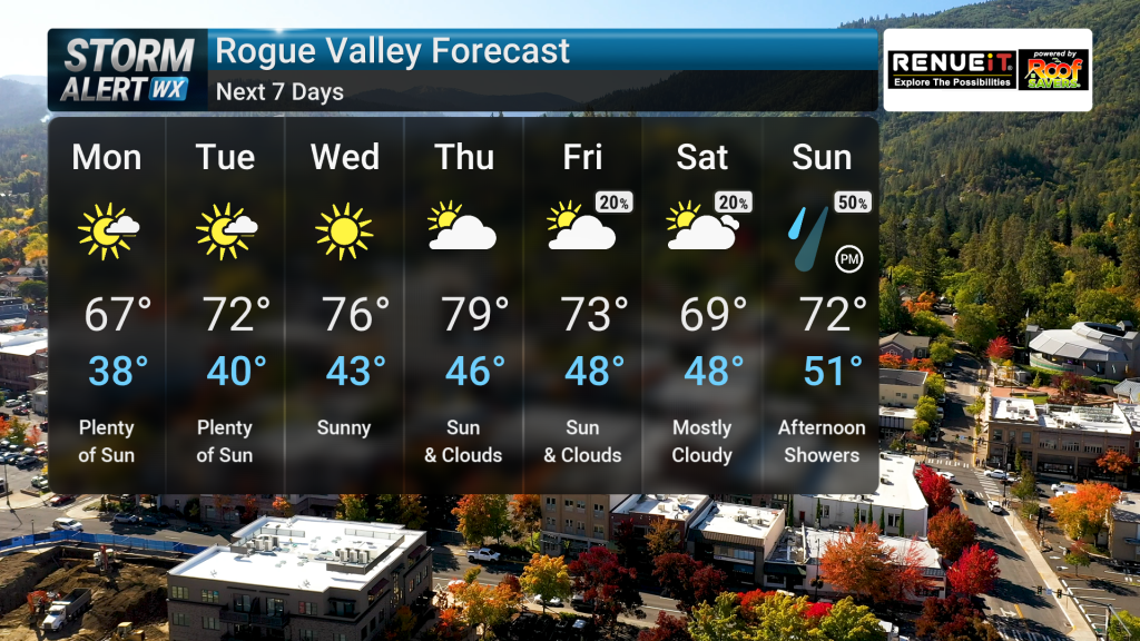 Warming Trend Begins Week | Forecast | kdrv.com