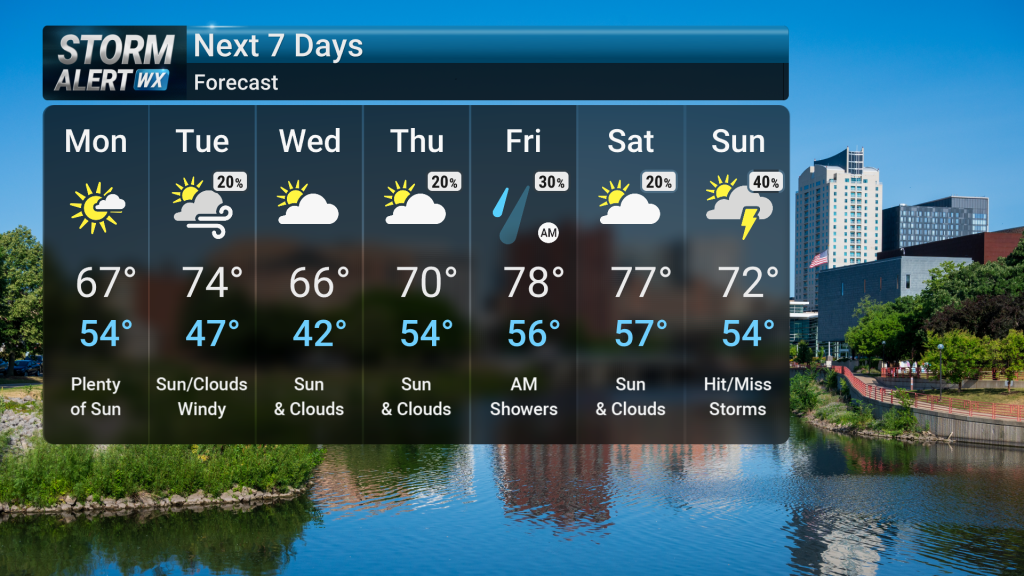 Warming Trend Ahead | Forecast | kimt.com