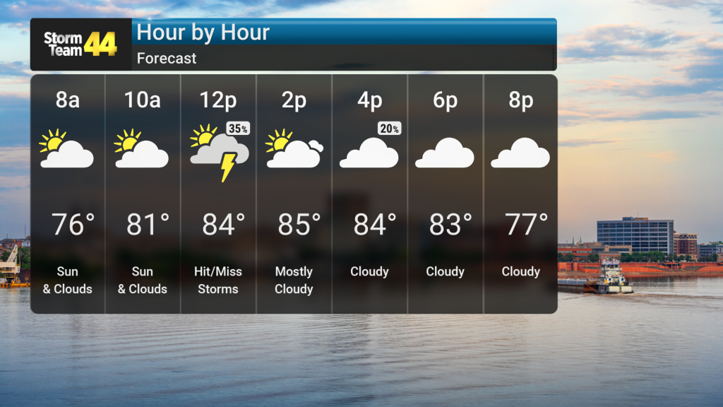 Rain And Thunderstorms This Week | Forecast | wevv.com