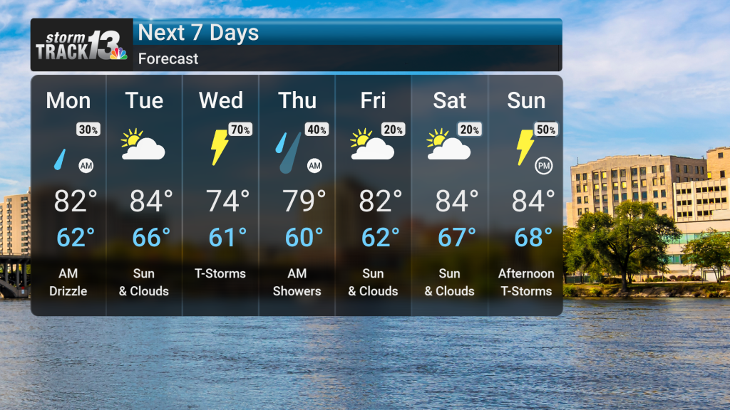 Forecast Thumbnail